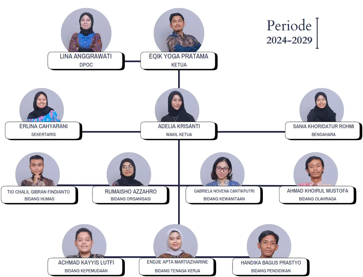 Struktur Pengurus